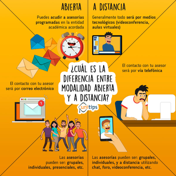 Todo lo que necesitas saber de la UNAM SUAyED (Abierta y a Distancia)